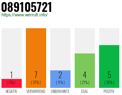 Rufnummer 089105721 Telefonnummer 089105721