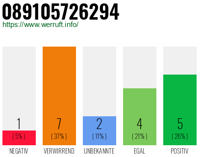 Rufnummer 089105726294 Telefonnummer 089105726294