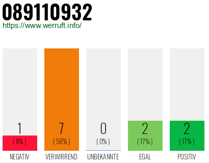 Rufnummer 089110932 Telefonnummer 089110932