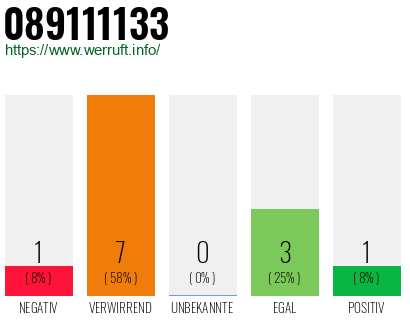 Rufnummer 089111133 Telefonnummer 089111133