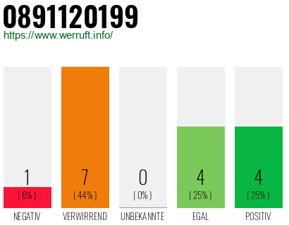 Rufnummer 0891120199 Telefonnummer 0891120199