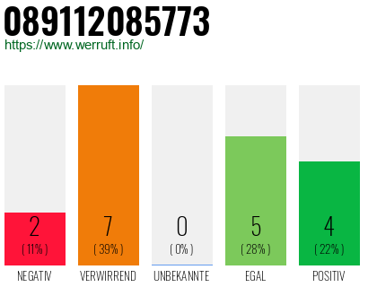 Rufnummer 089112085773 Telefonnummer 089112085773