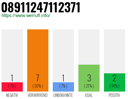 Rufnummer 08911247112371 Telefonnummer 08911247112371
