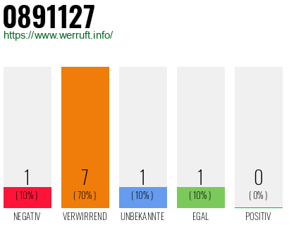 Rufnummer 0891127 Telefonnummer 0891127