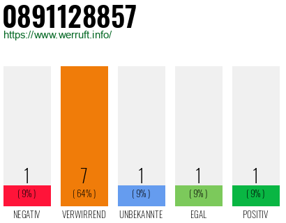 Rufnummer 0891128857 Telefonnummer 0891128857