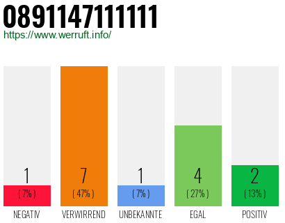 Rufnummer 0891147111111 Telefonnummer 0891147111111
