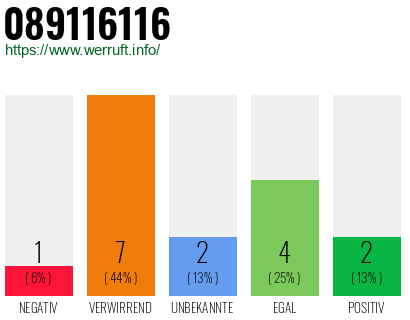 Rufnummer 089116116 Telefonnummer 089116116
