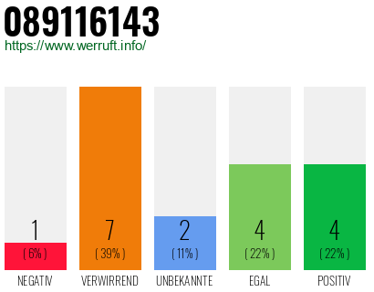 Rufnummer 089116143 Telefonnummer 089116143