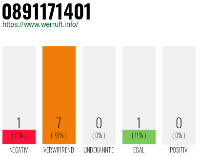 Rufnummer 0891171401 Telefonnummer 0891171401