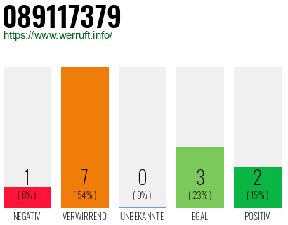 Rufnummer 089117379 Telefonnummer 089117379