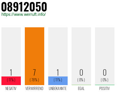 Rufnummer 08912050 Telefonnummer 08912050