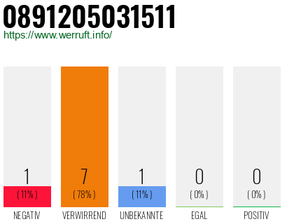 Rufnummer 0891205031511 Telefonnummer 0891205031511
