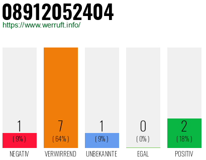 Rufnummer 08912052404 Telefonnummer 08912052404