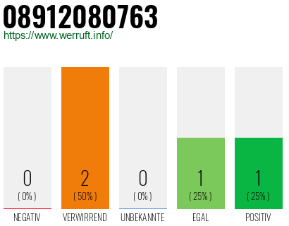 Telefonnummer 08912080763