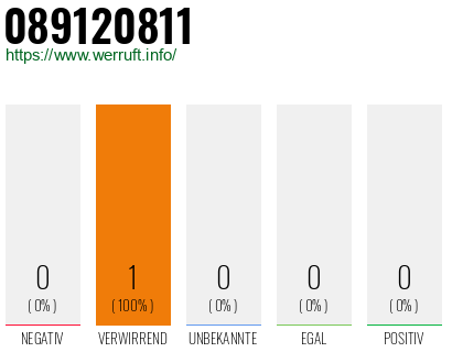 Rufnummer 089120811 Telefonnummer 089120811