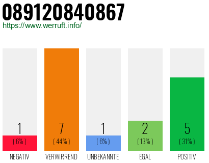 Rufnummer 089120840867 Telefonnummer 089120840867