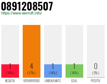 Telefonnummer 0891208507