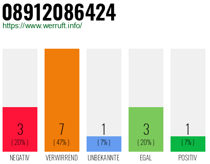 Rufnummer 08912086424 Telefonnummer 08912086424