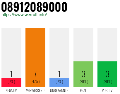 Rufnummer 08912089000 Telefonnummer 08912089000
