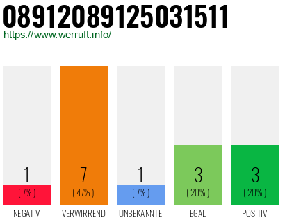 Rufnummer 08912089125031511 Telefonnummer 08912089125031511
