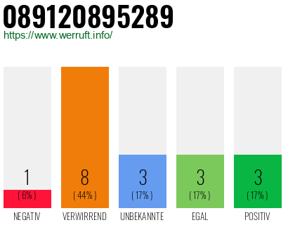 Rufnummer 089120895289 Telefonnummer 089120895289