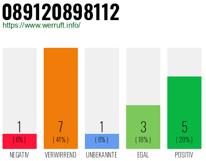 Rufnummer 089120898112 Telefonnummer 089120898112