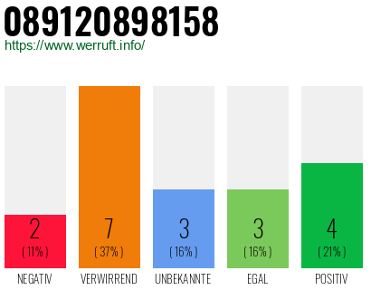 Rufnummer 089120898158 Telefonnummer 089120898158