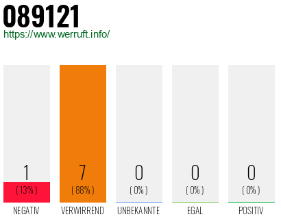 Rufnummer 089121 Telefonnummer 089121