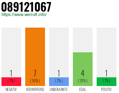 Rufnummer 089121067 Telefonnummer 089121067