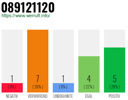 Rufnummer 089121120 Telefonnummer 089121120