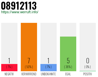 Rufnummer 08912113 Telefonnummer 08912113
