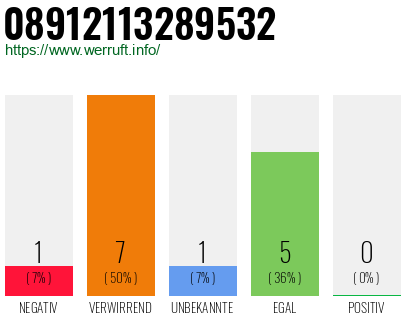 Rufnummer 08912113289532 Telefonnummer 08912113289532