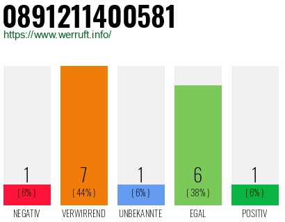 Rufnummer 0891211400581 Telefonnummer 0891211400581
