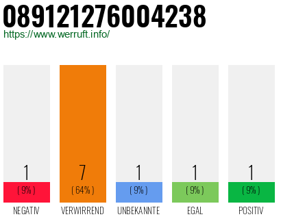 Rufnummer 089121276004238 Telefonnummer 089121276004238