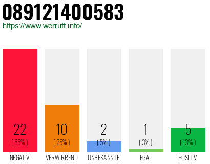 Rufnummer 089121400583 Telefonnummer 089121400583