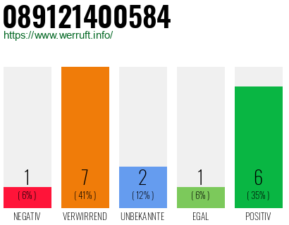 Rufnummer 089121400584 Telefonnummer 089121400584