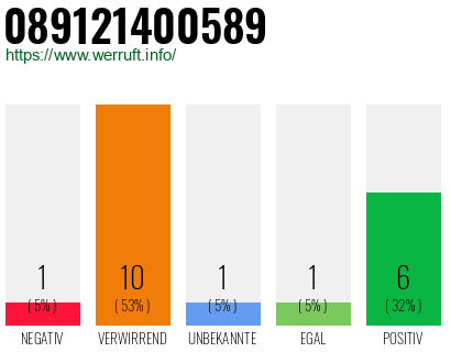 Rufnummer 089121400589 Telefonnummer 089121400589