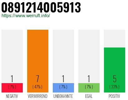 Rufnummer 0891214005913 Telefonnummer 0891214005913
