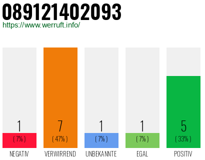 Rufnummer 089121402093 Telefonnummer 089121402093