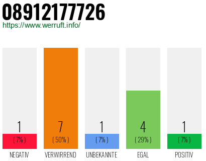 Rufnummer 08912177726 Telefonnummer 08912177726