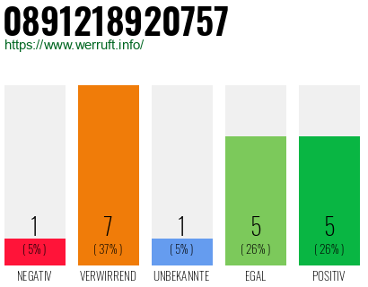 Rufnummer 0891218920757 Telefonnummer 0891218920757