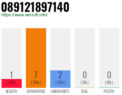 Rufnummer 089121897140 Telefonnummer 089121897140