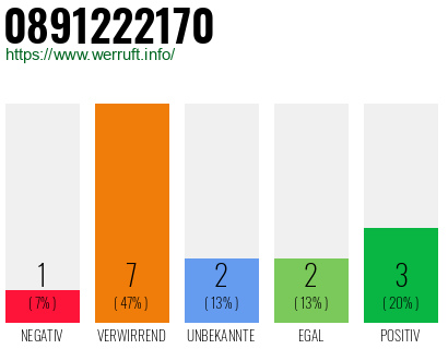 Rufnummer 0891222170 Telefonnummer 0891222170