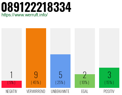 Rufnummer 089122218334 Telefonnummer 089122218334