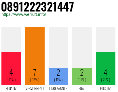 Rufnummer 0891222321447 Telefonnummer 0891222321447