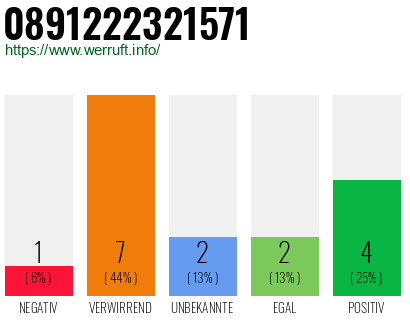 Rufnummer 0891222321571 Telefonnummer 0891222321571