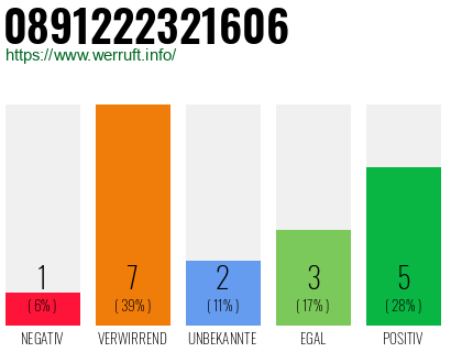 Rufnummer 0891222321606 Telefonnummer 0891222321606