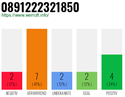 Rufnummer 0891222321850 Telefonnummer 0891222321850