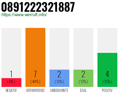 Rufnummer 0891222321887 Telefonnummer 0891222321887