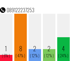 Telefonnummer 089122237253